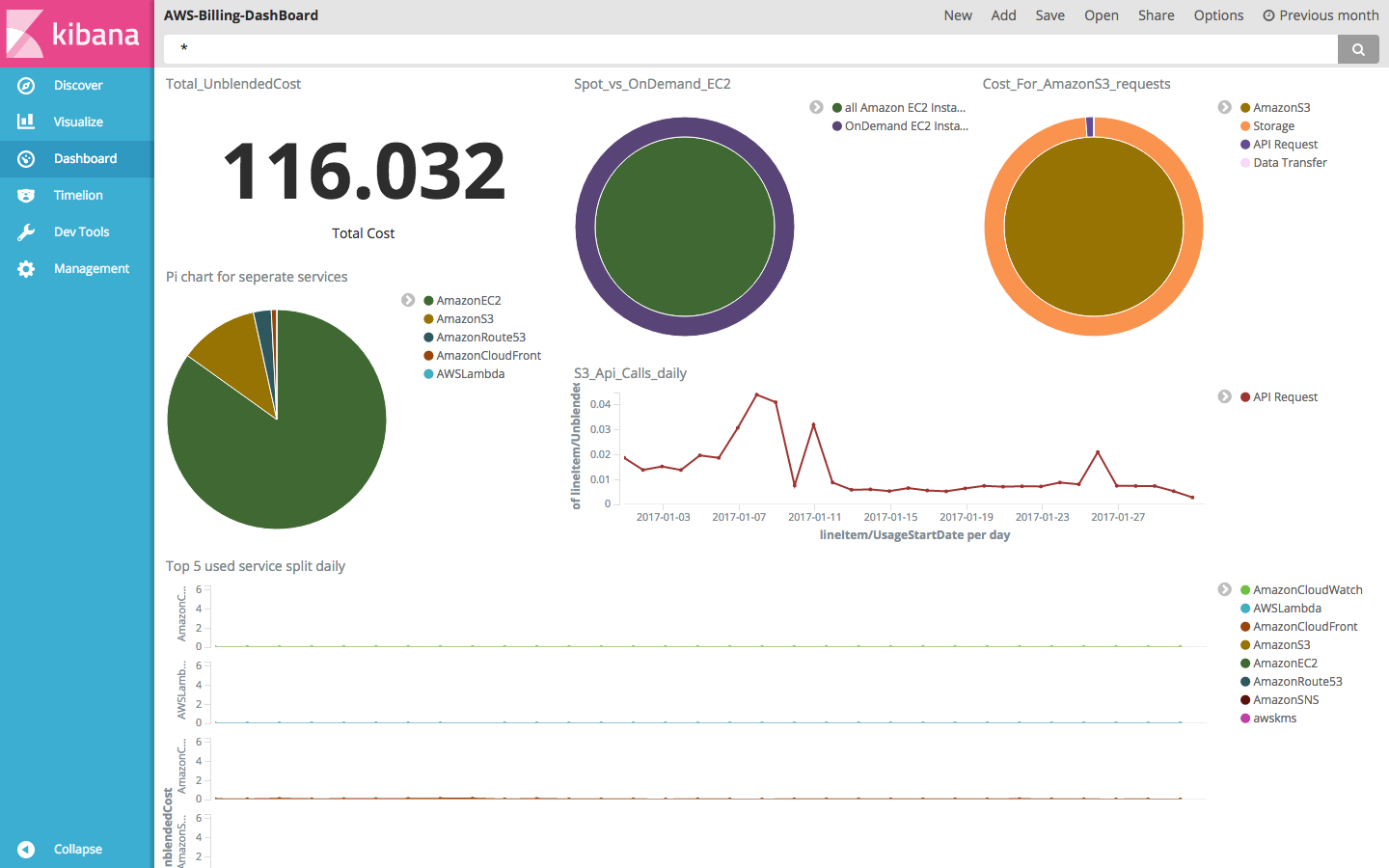 ProTip/aws-elk-billing:Tools for Loading and Visualizing AWS Detailed ...