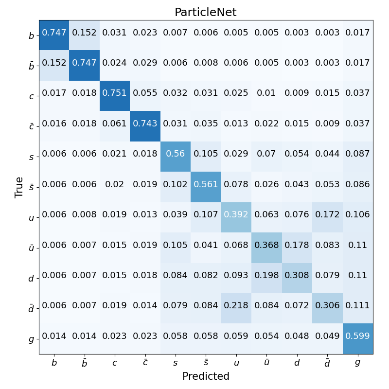 confusion matrix