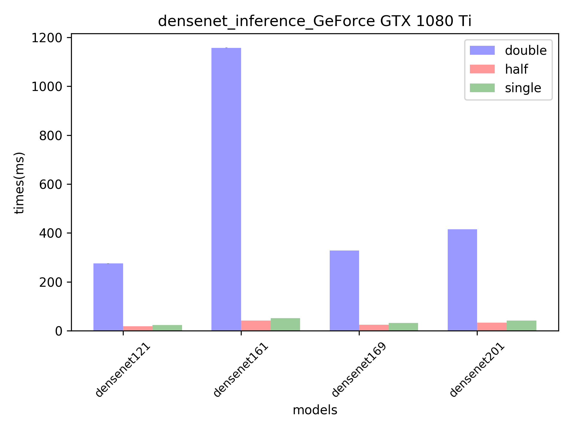 1080ti