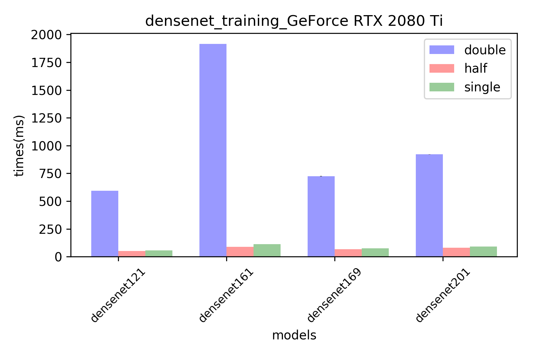 RTX2080 TI