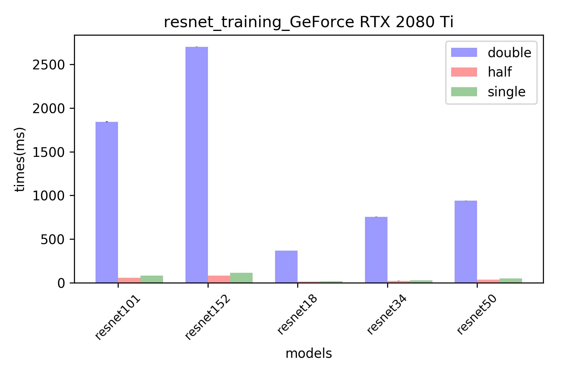 RTX2080 TI