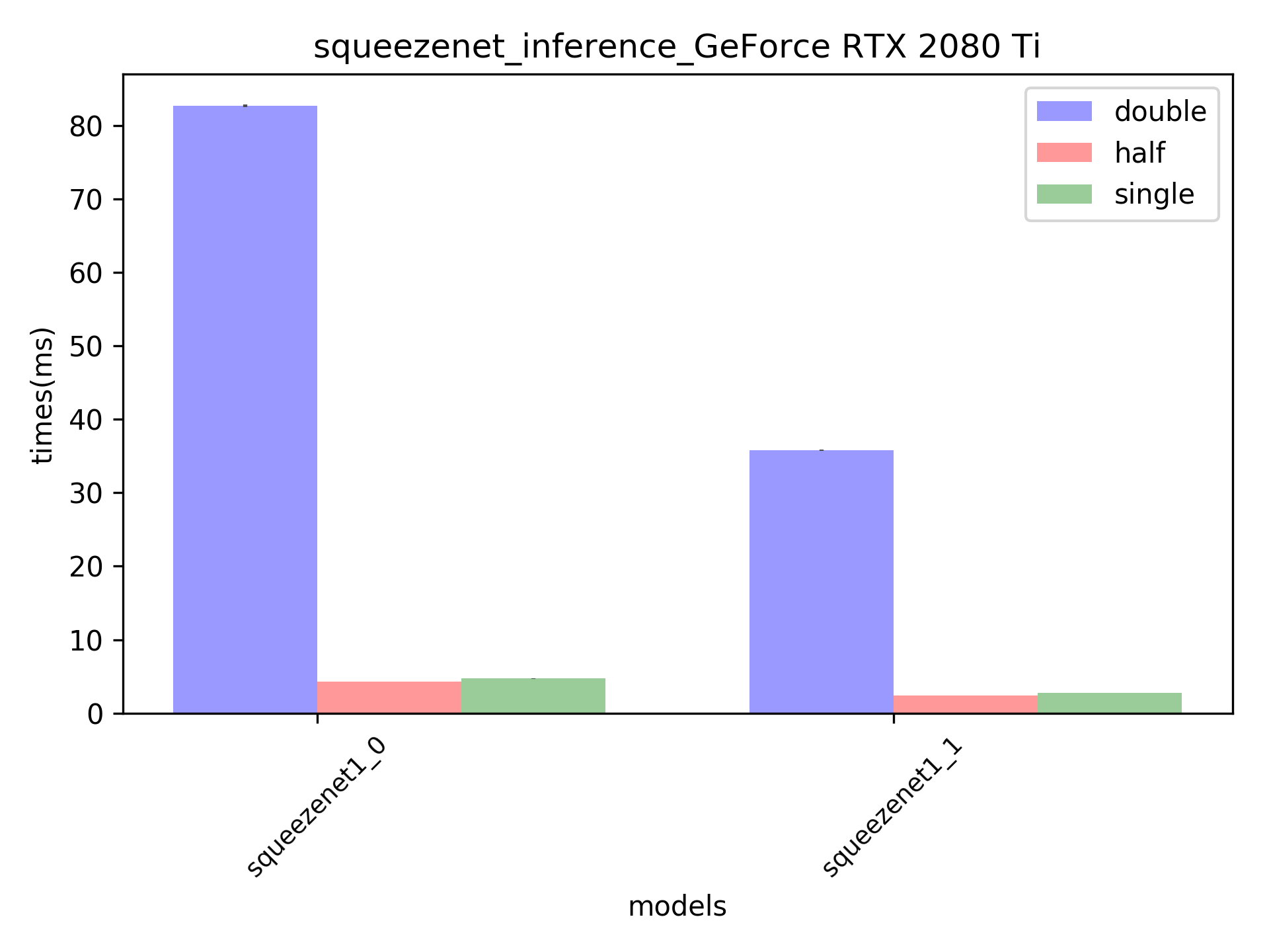 RTX2080 TI