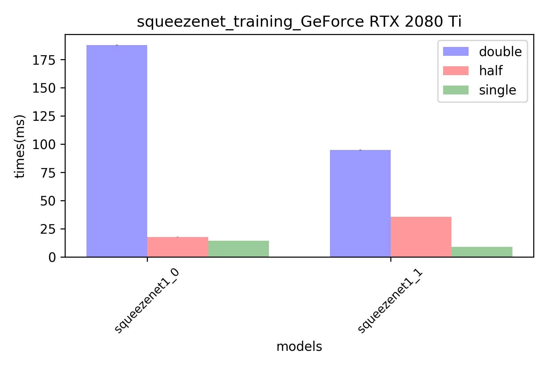 RTX2080 TI