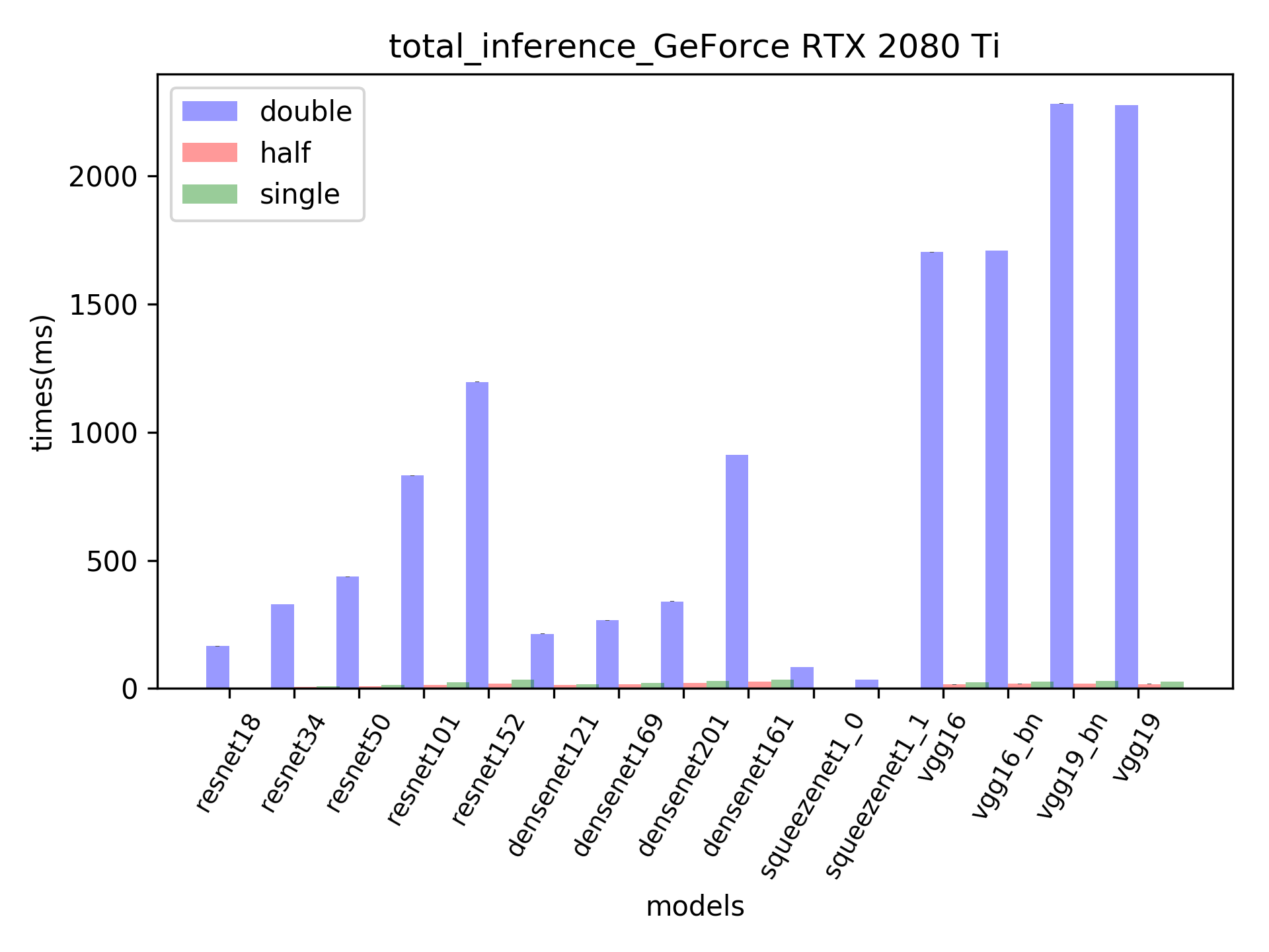 RTX2080 TI