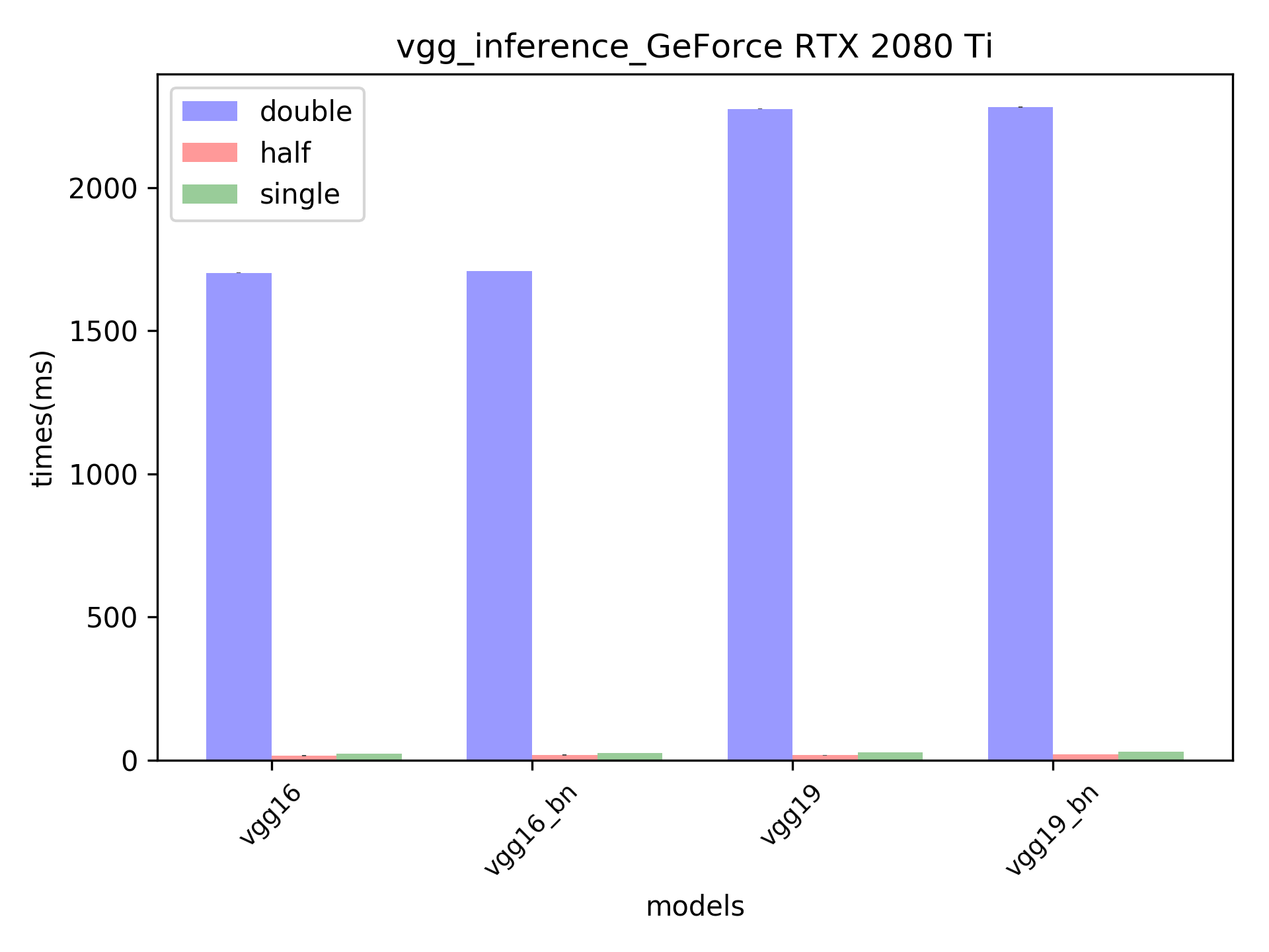 RTX2080 TI