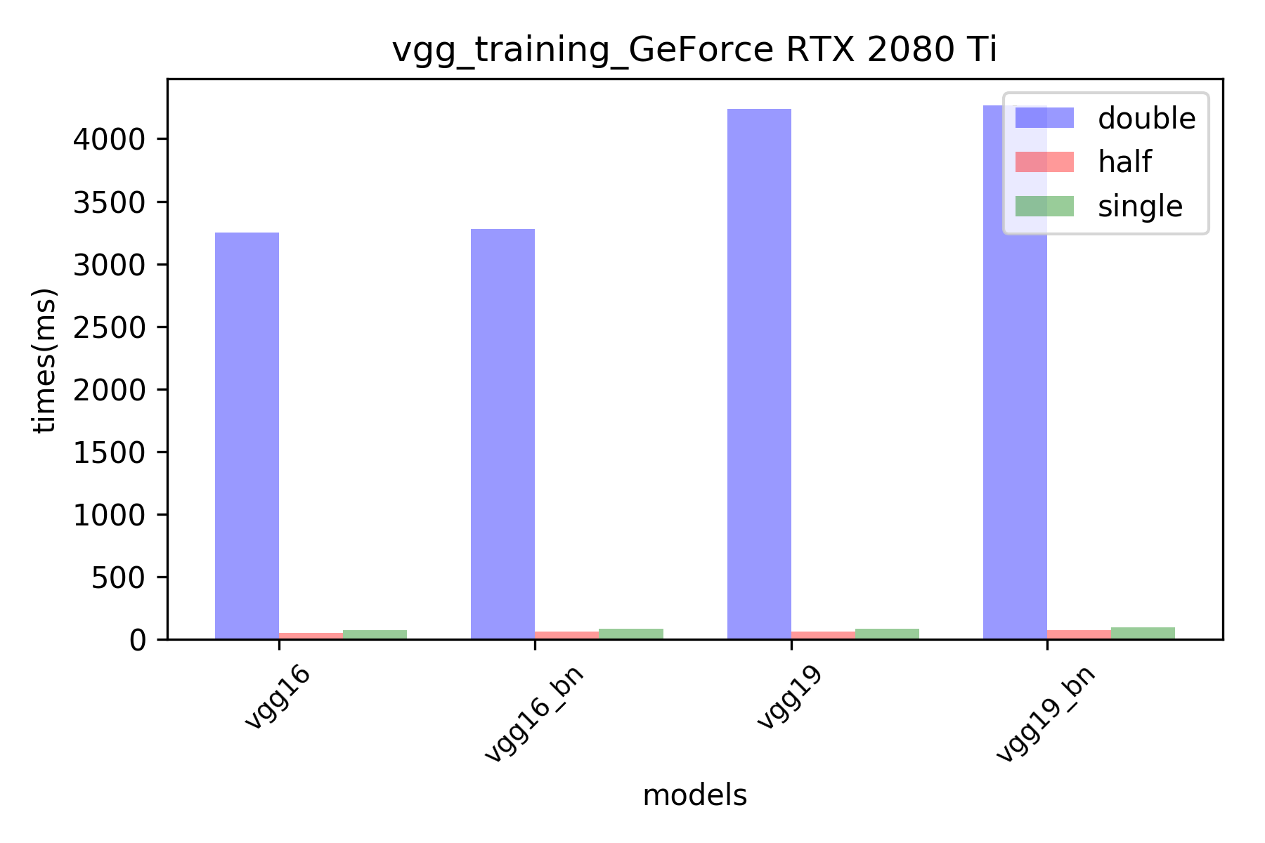 RTX2080 TI