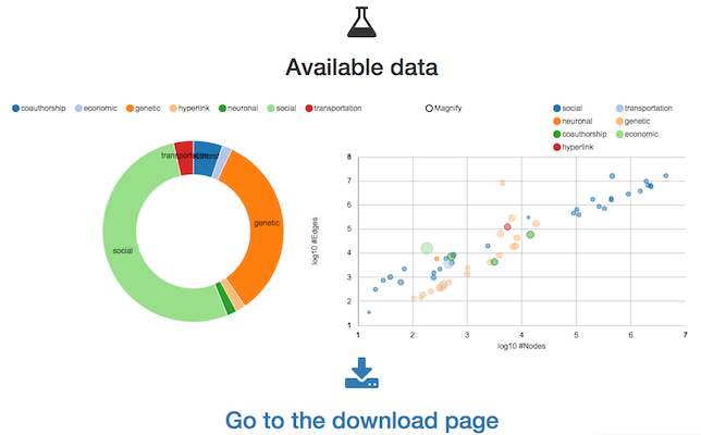 muxViz data