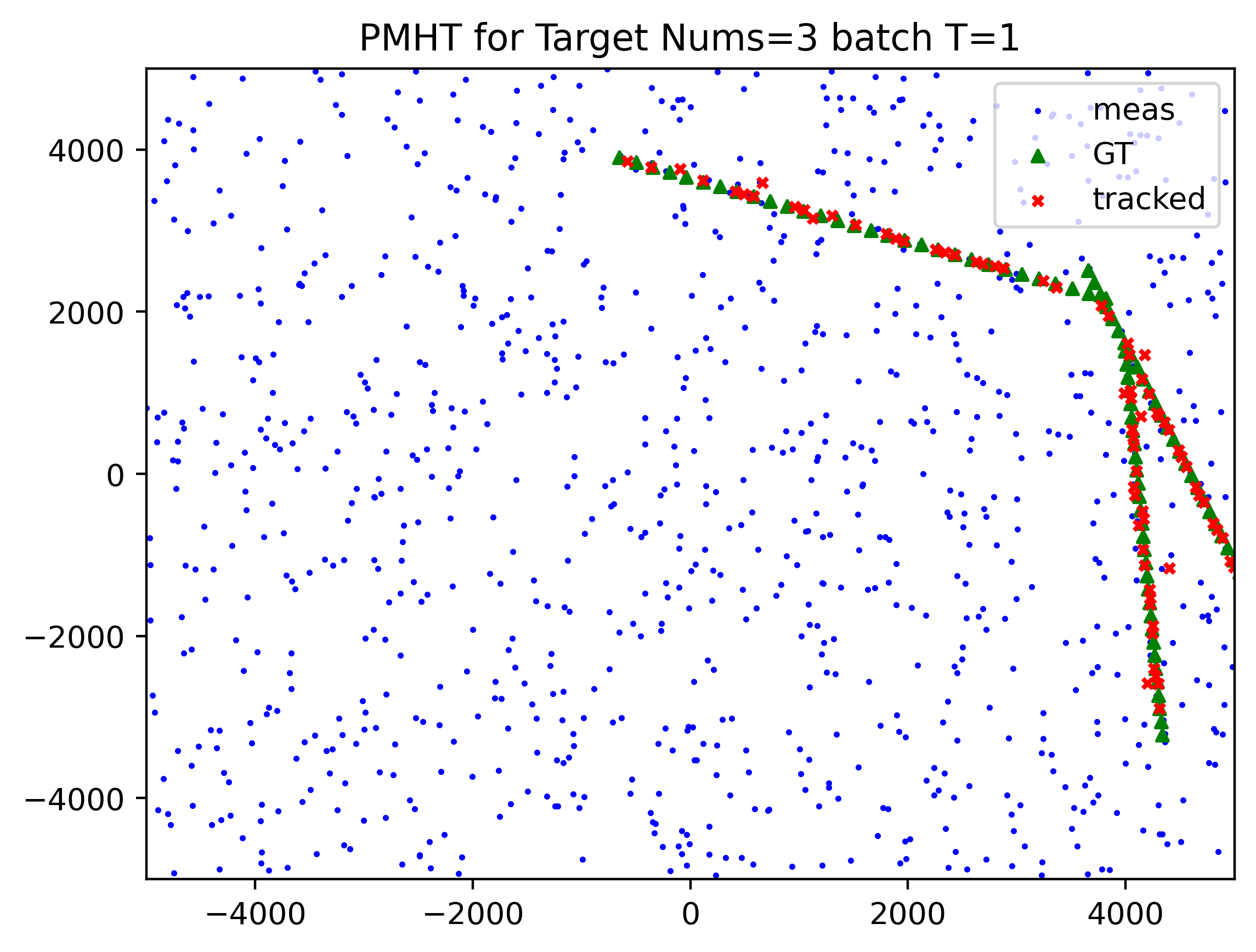 PMHT Result