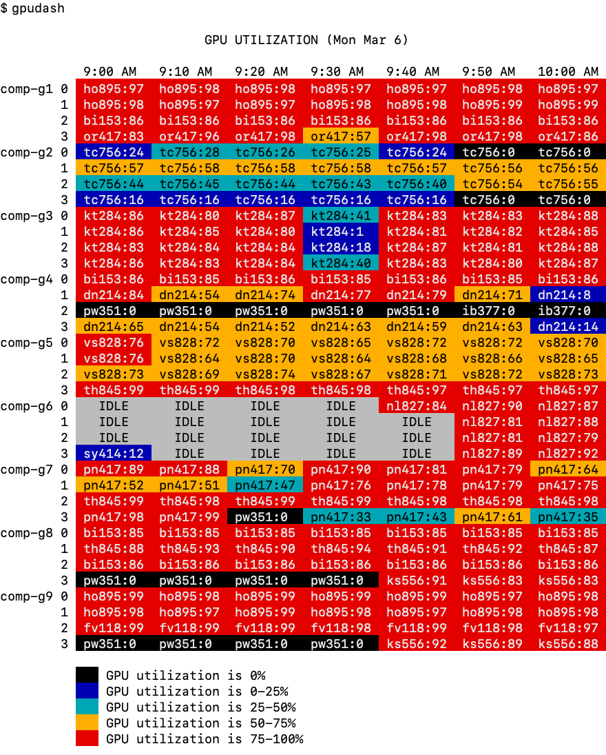 gpudash example