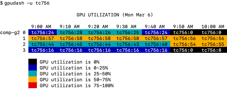 gpudash user example