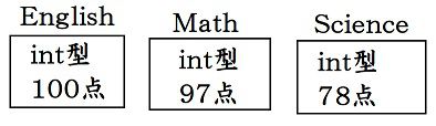 C 配列の宣言 初期化 代入 西住工房