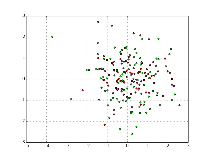 Matplotlib 散布図の点色を変更 西住工房