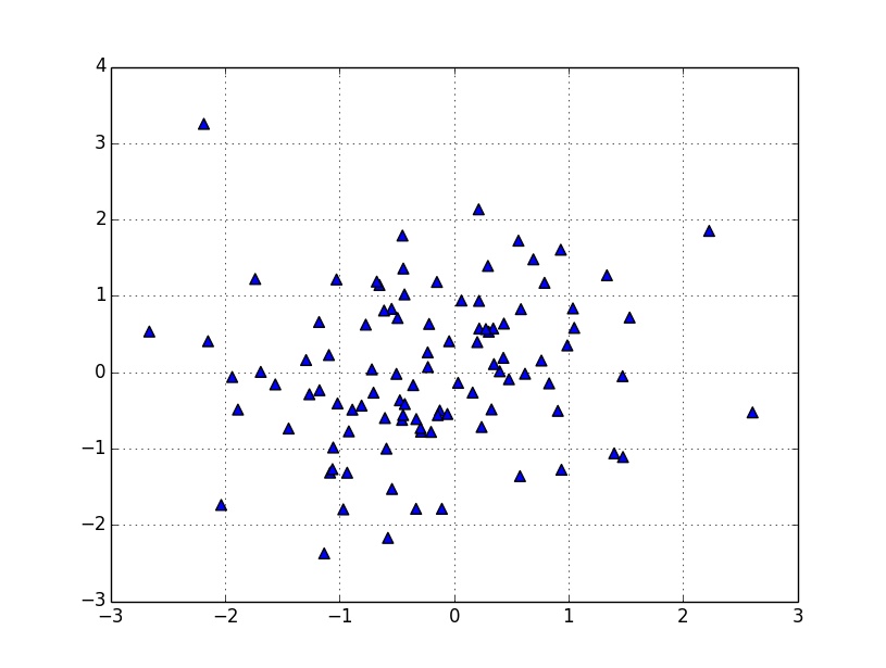 Matplotlib 散布図の点の大きさ 西住工房