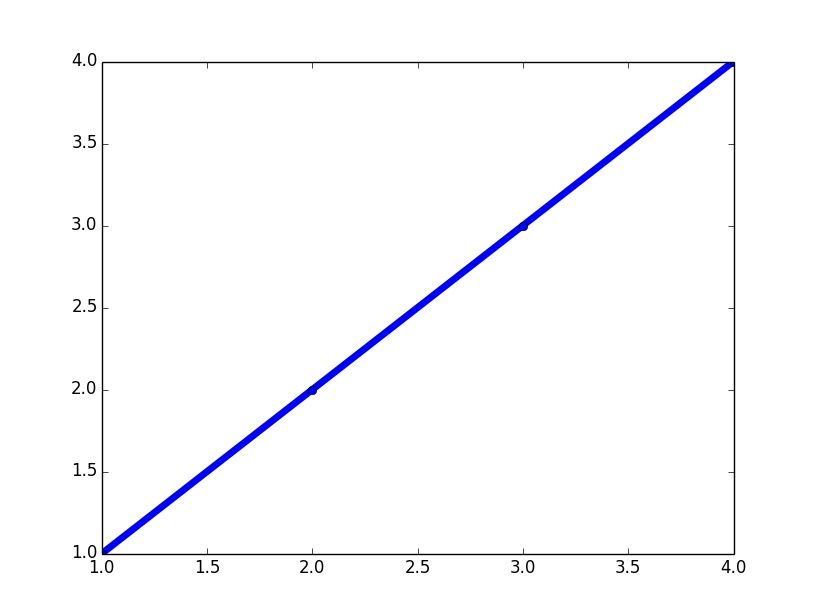 matplotlib 線 を 引く