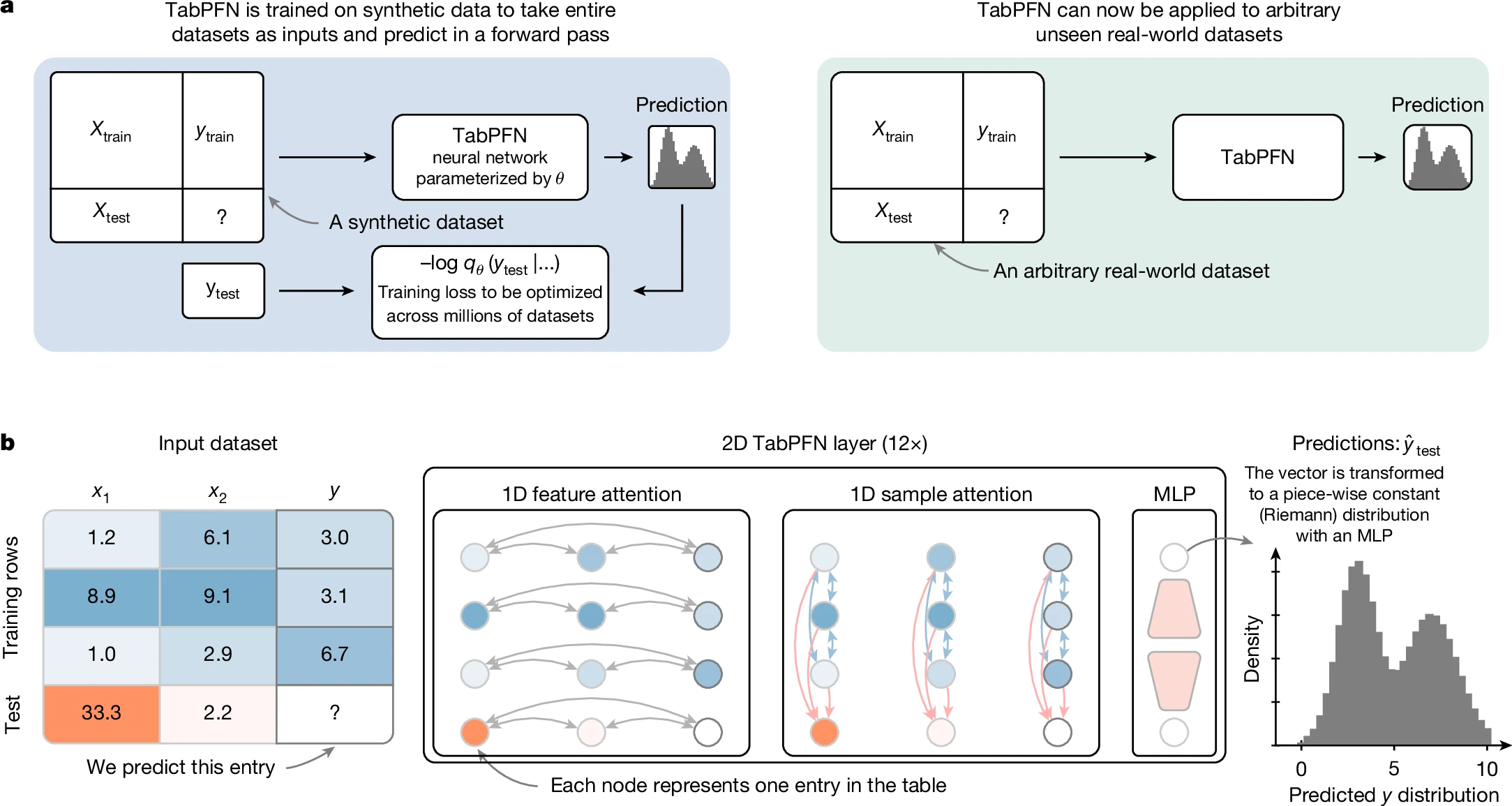 TabPFN Summary