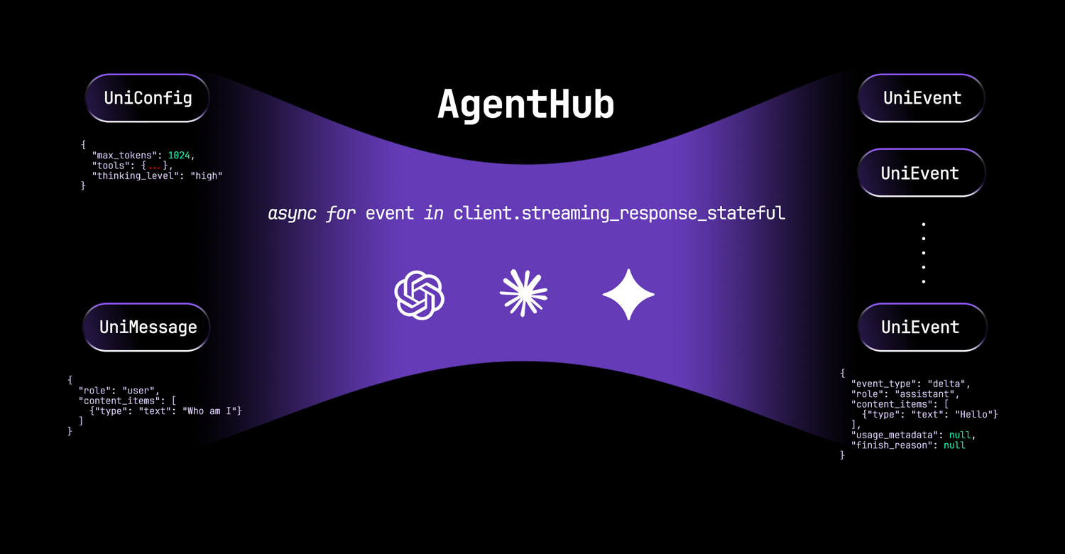 AgentHub