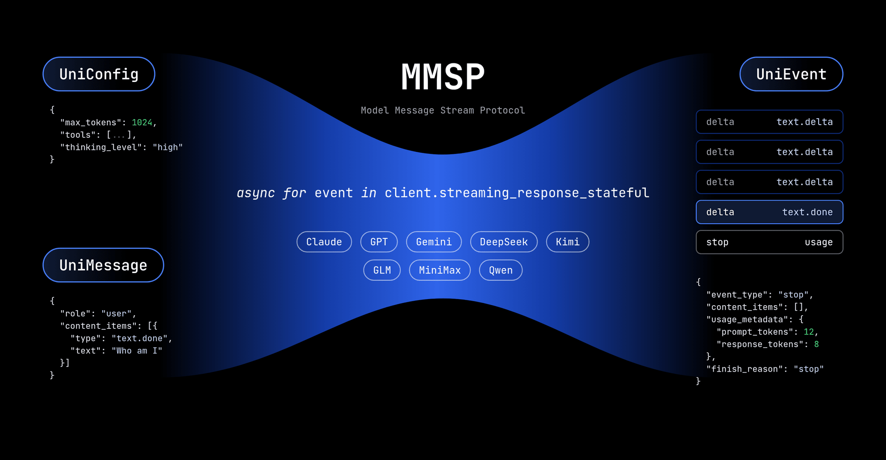 MMSP