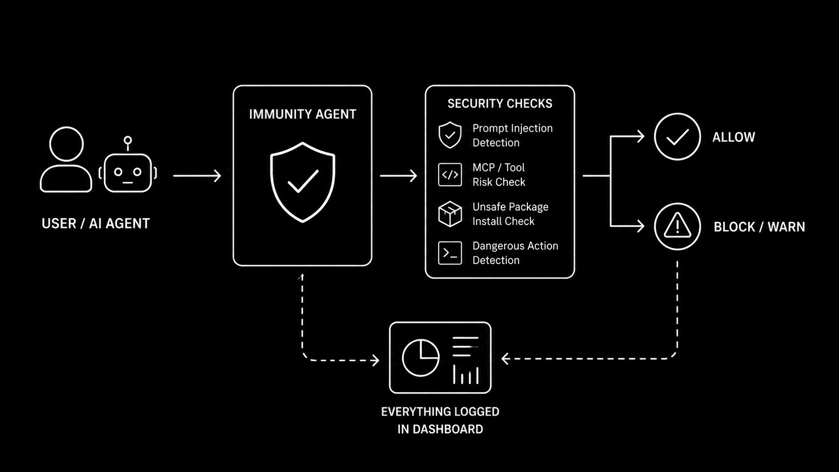 Immunity Agent v1.5.8 secures AI coding agents