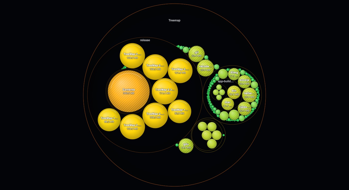 Nested circles: every circle's area is its bytes, and a folder's name sits on its own ring