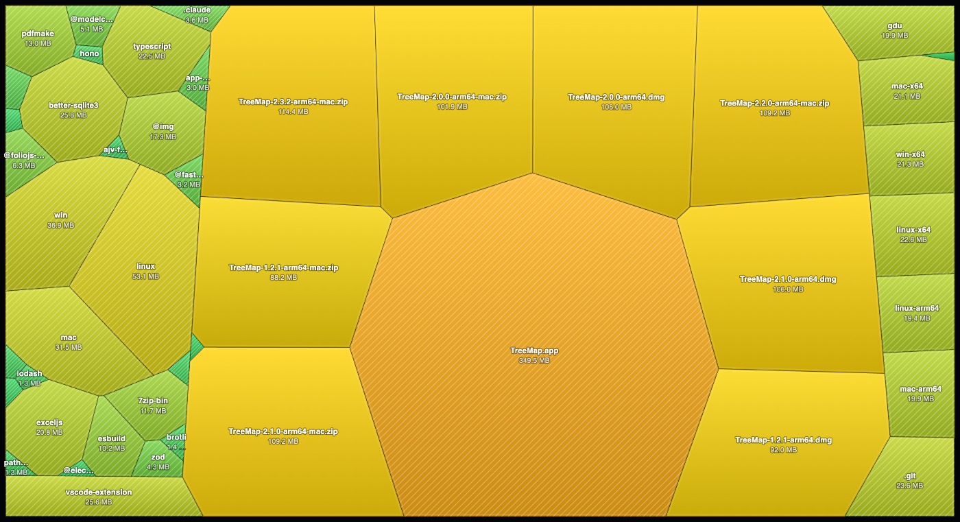 The Voronoi map of the same folder: cells whose areas are proportional to bytes