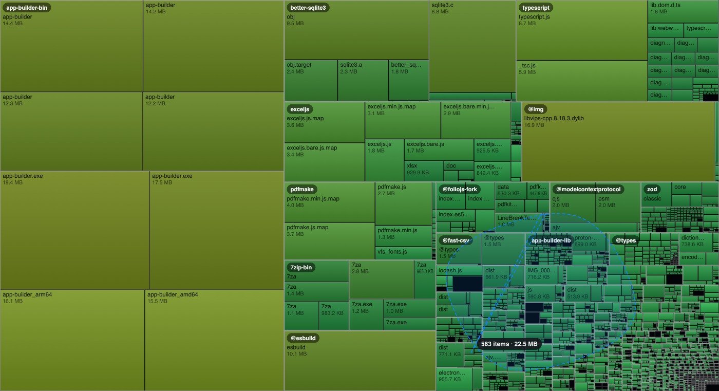 A freehand lasso over the treemap, with the running count and byte total of what it has caught