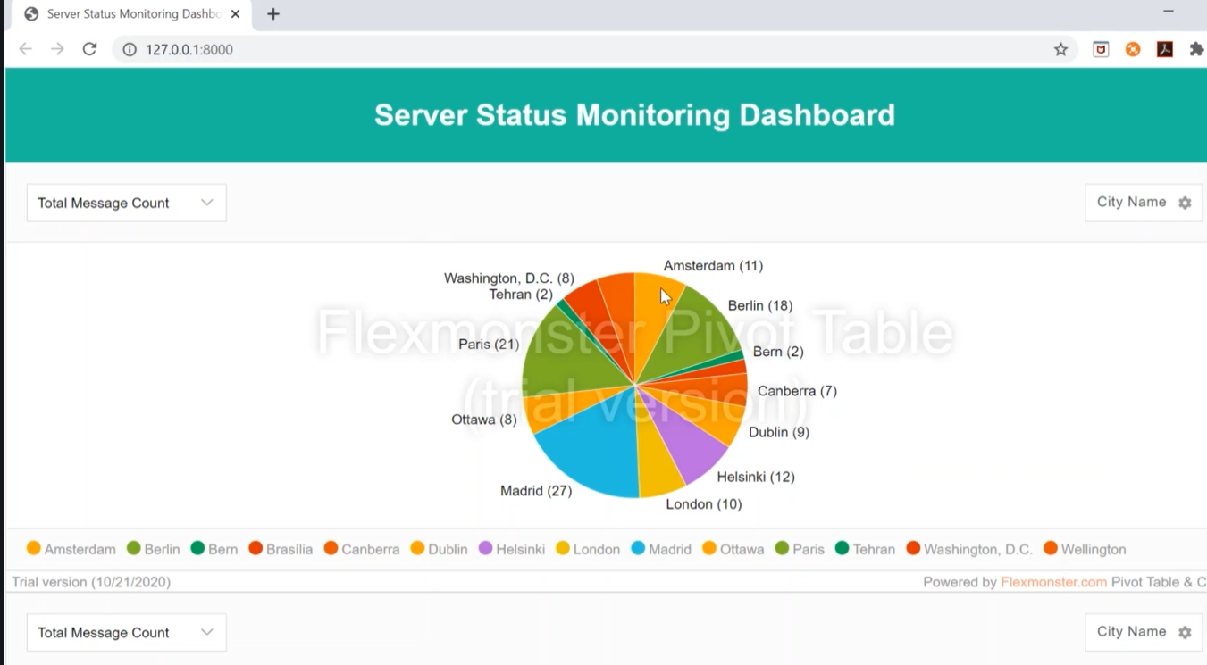 database