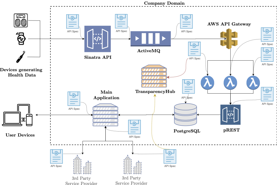 TIRA: An OpenAPI Extension and Toolbox for GDPR Transparency in RESTful ...