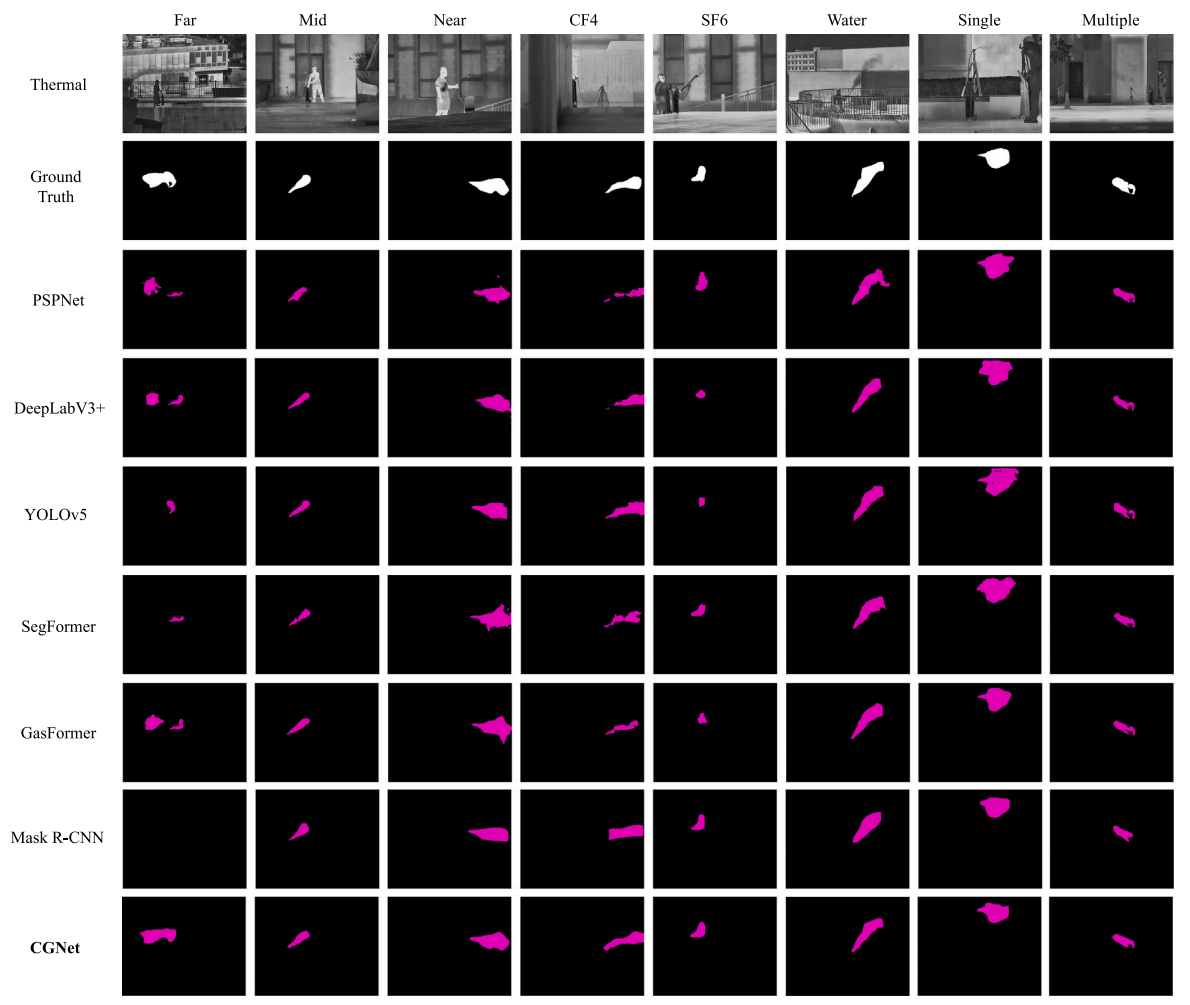 The visualization of the prediction comparisons from different methods