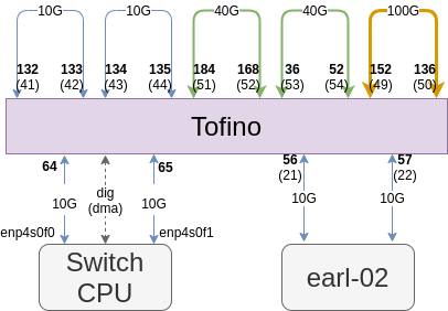 Tofino link configuration