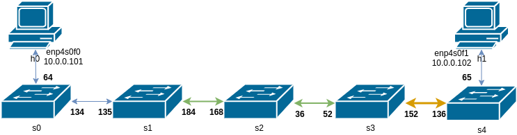 Tofino current topology