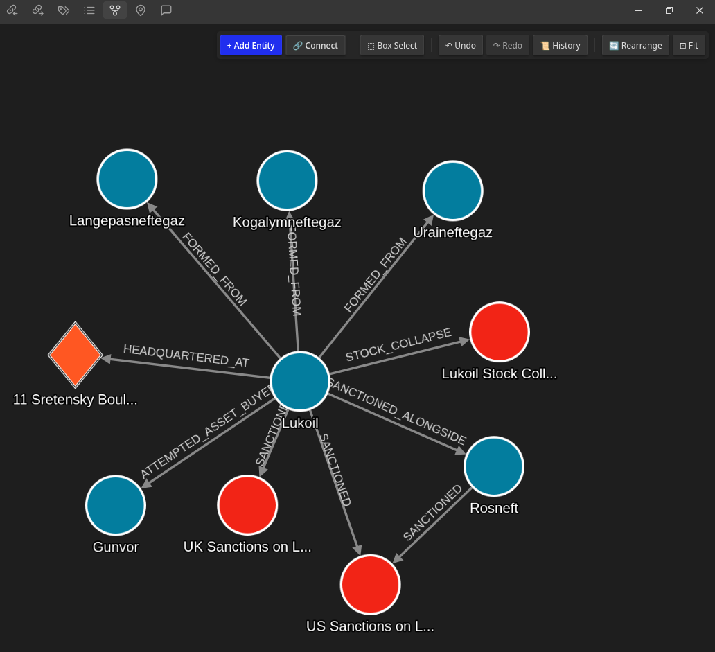 Entity Graph View