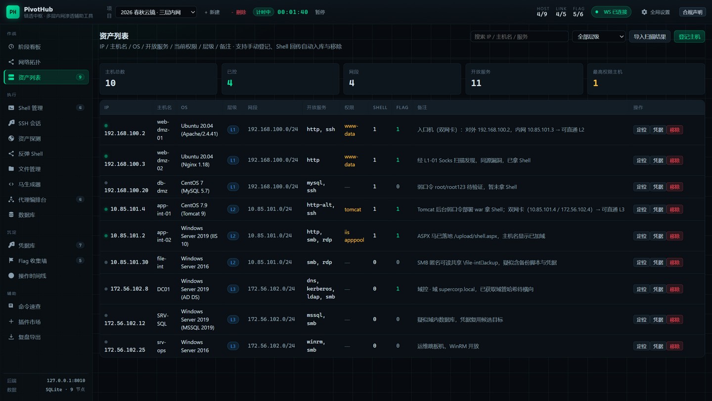 docs/screenshots/03-资产列表.jpg
