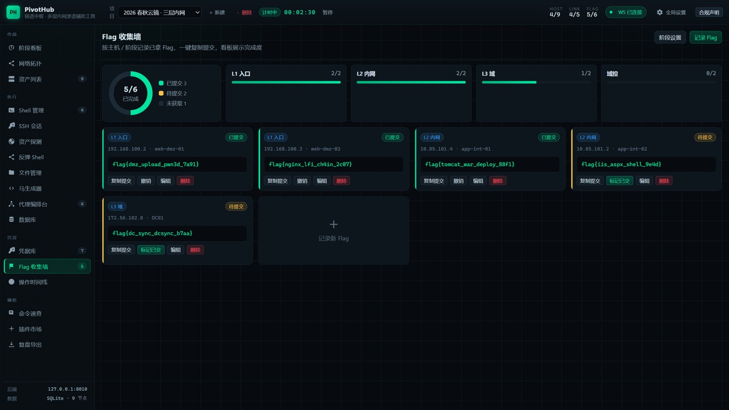 docs/screenshots/12-Flag收集墙.jpg