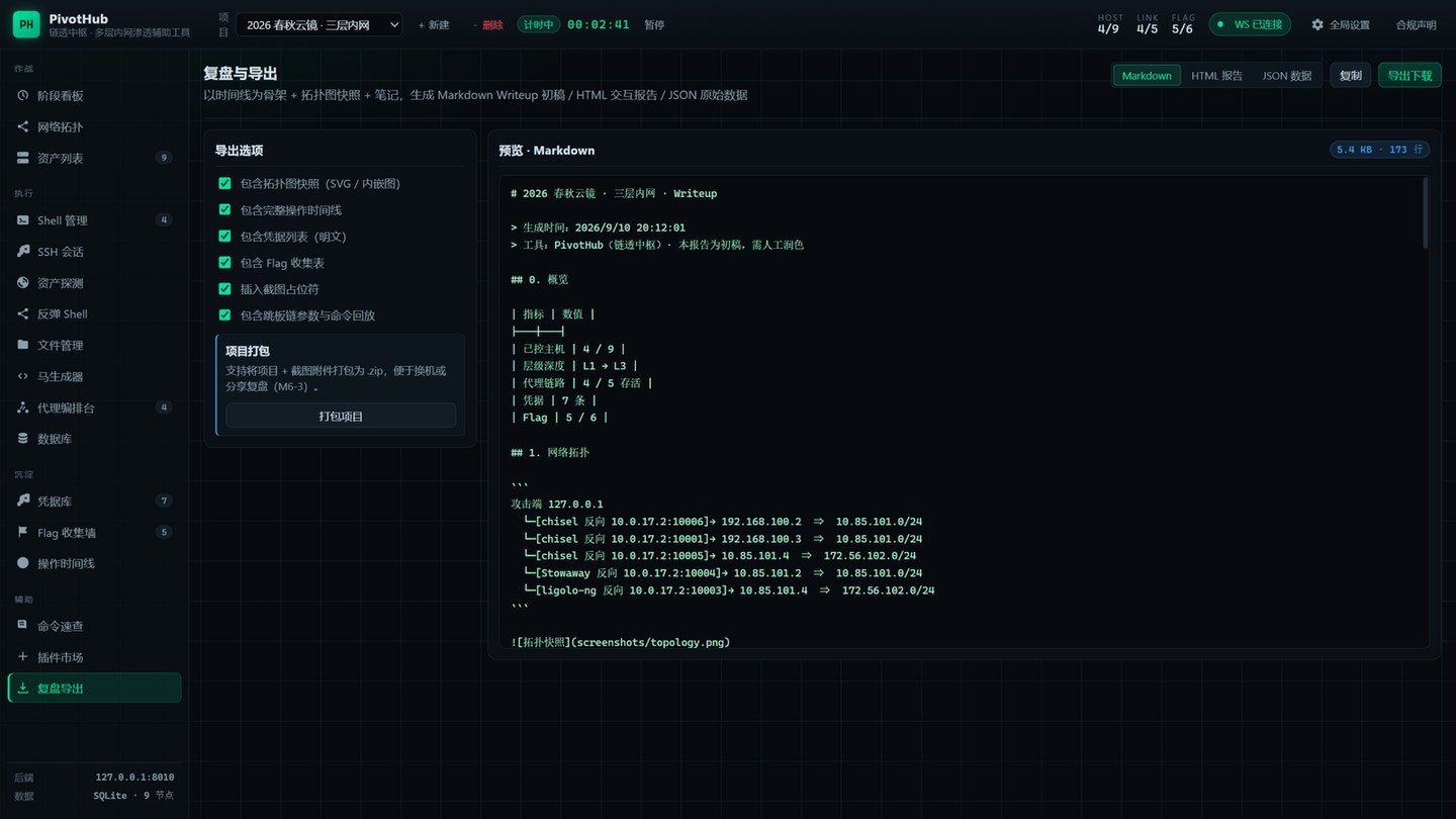 docs/screenshots/16-复盘导出.jpg