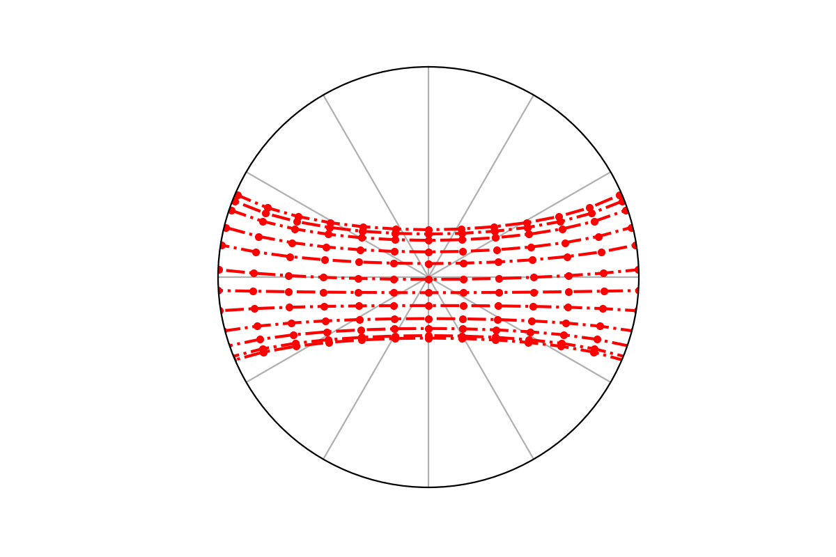 Generated Solar Path based on Lat and Longitude