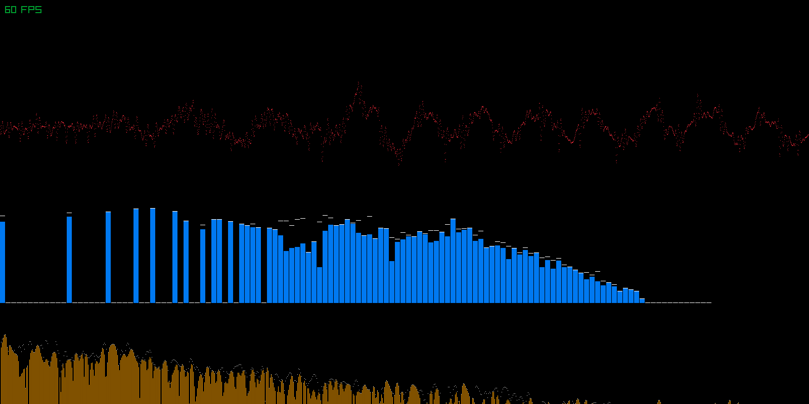 Audio Analyzer