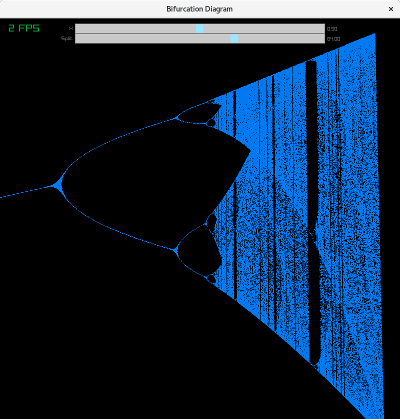 Bifurcation Normal Display