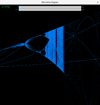 Bifurcation Alt View