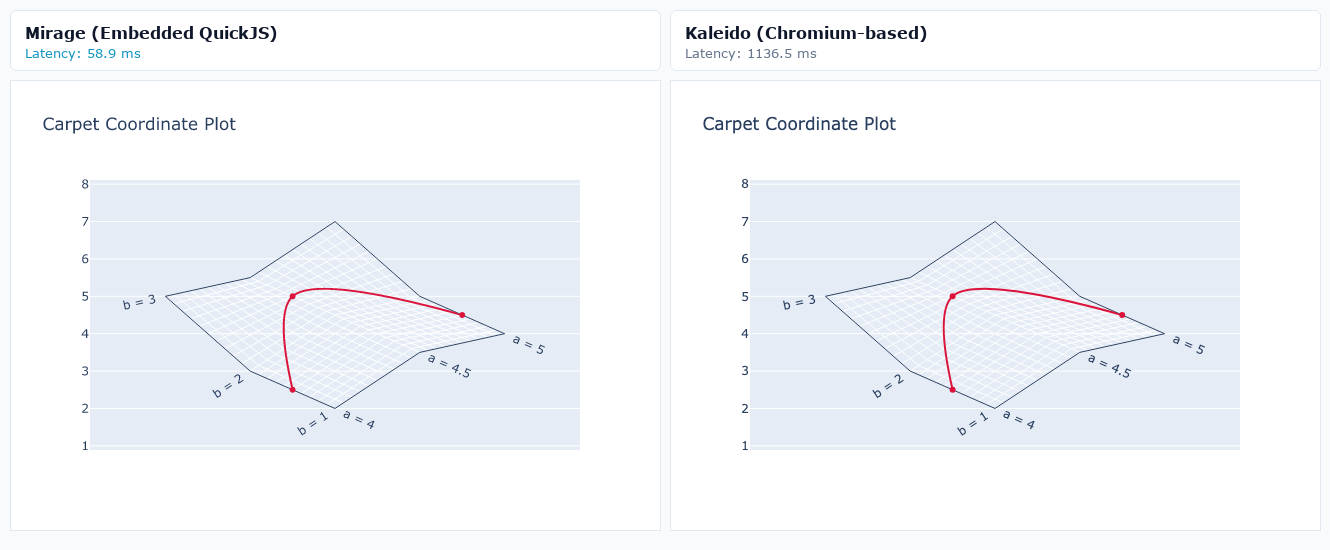 Carpet Coordinate Plot