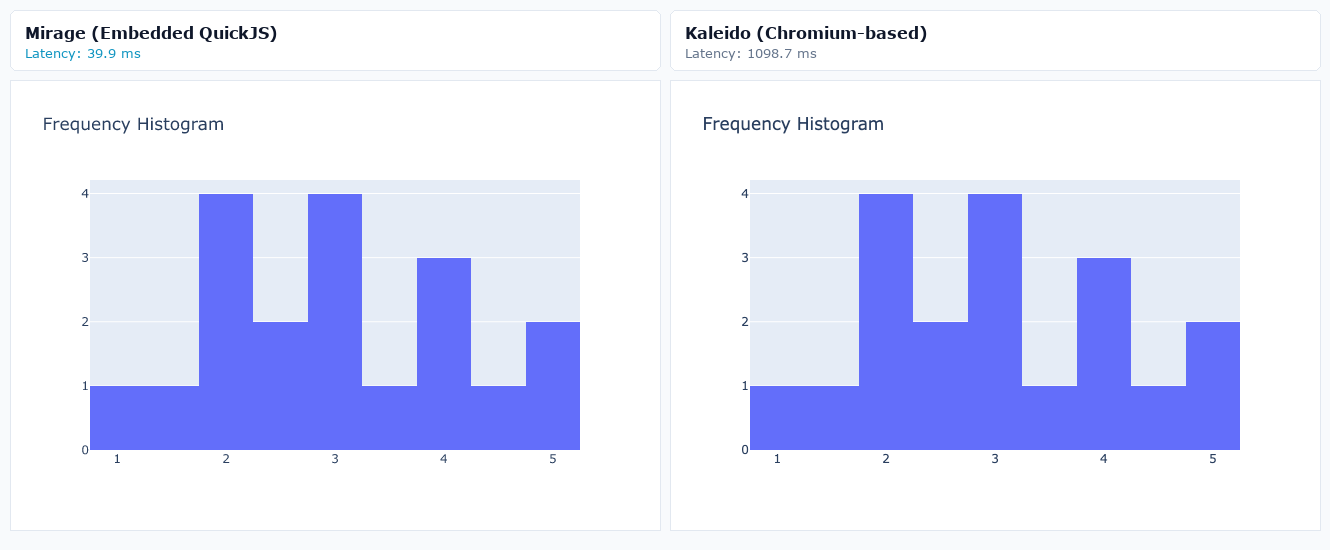Frequency Histogram