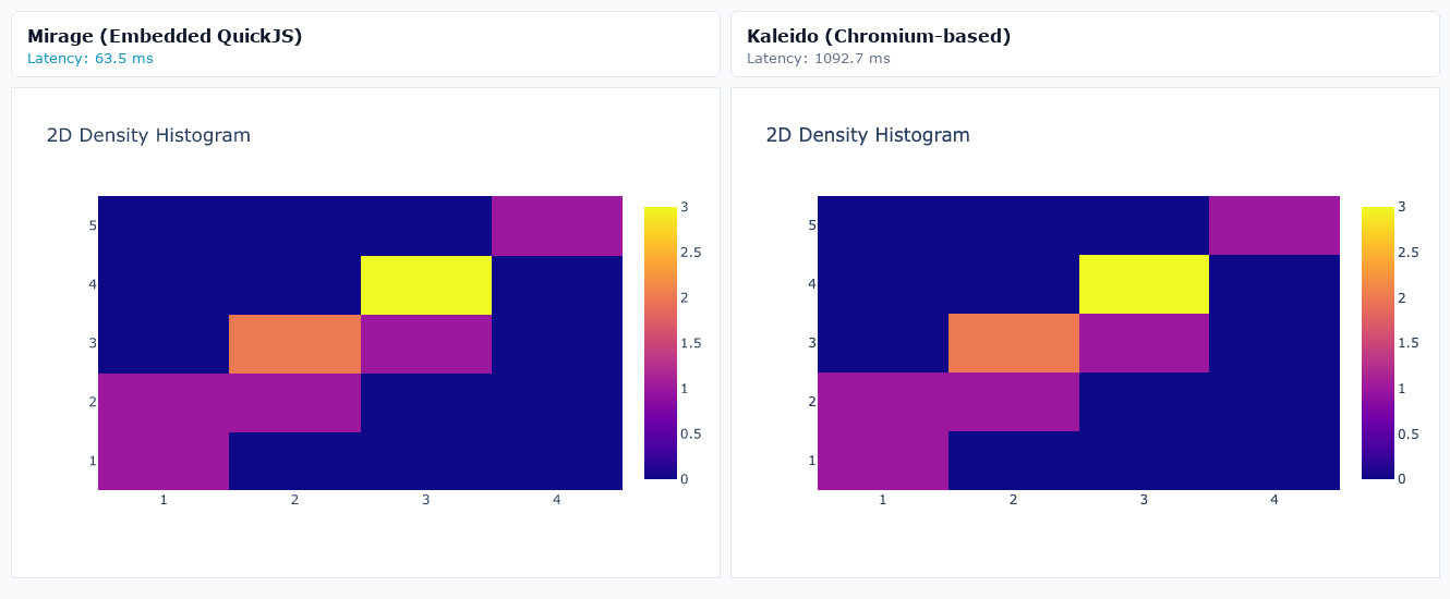 2D Density Histogram