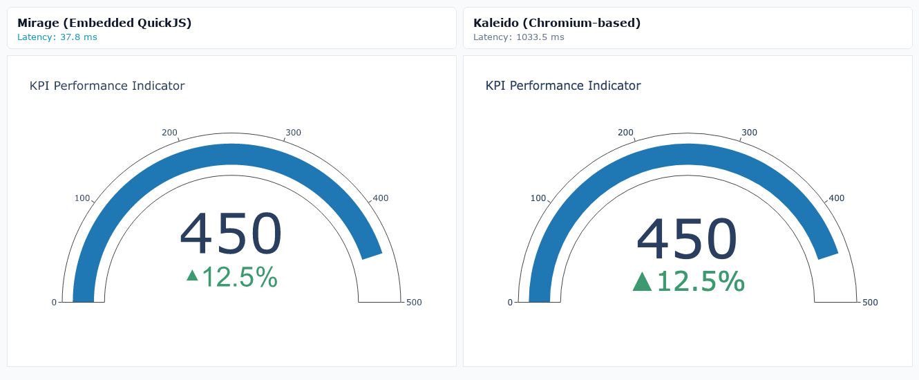KPI Performance Indicator
