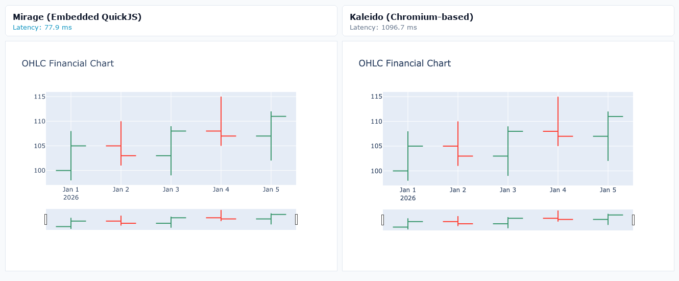 OHLC Financial Chart