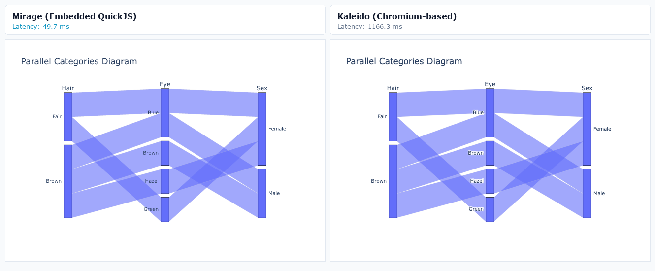 Parallel Categories Diagram