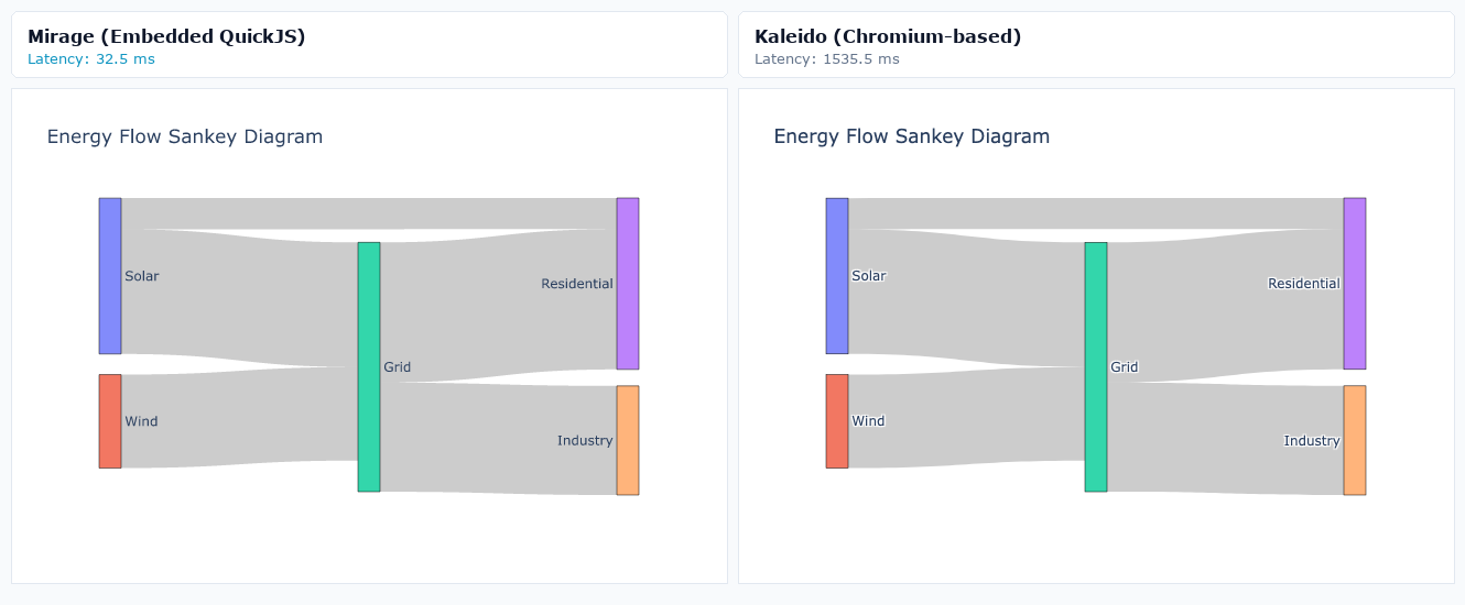 Energy Flow Sankey Diagram