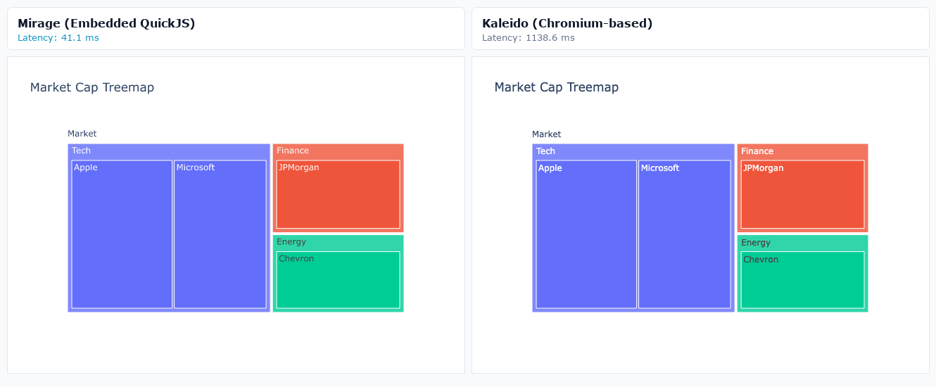 Market Cap Treemap