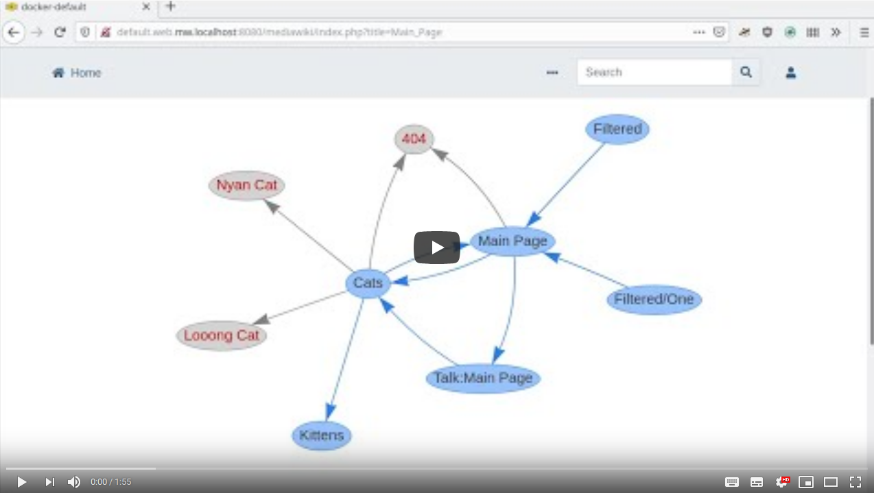 Net extension. Git Network. Network Extensions 3 конфликты.