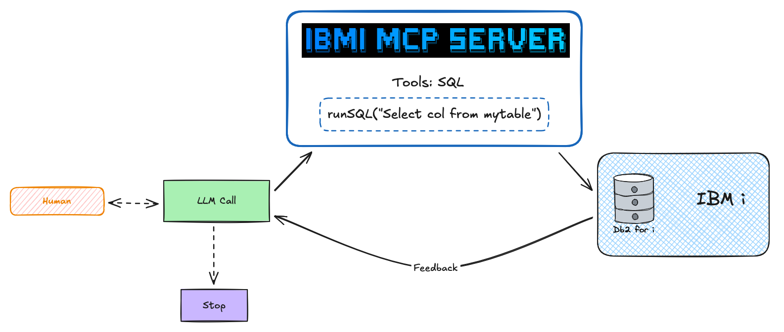 MCP Architecture