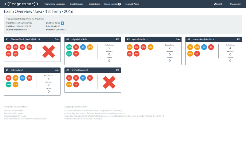 examination dashboard